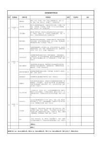 采购部绩效考核表全面