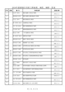 2018年最新现行市政工程标准、规范、规程