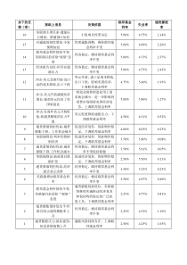 金融学导论第二次作业