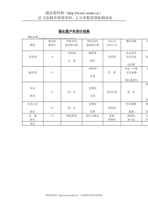 强化客户关系计划表(1)