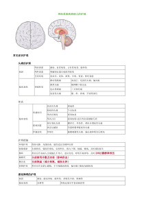 护师考试辅导：内科护理学之神经系统疾病病人的护理