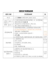 发展党员每个阶段需准备的材料