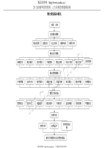 整合策划基本模式