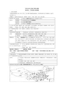 历史与社会七年级下册五六单元复习提纲