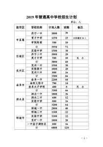 2019年济宁市普通高中学校招生计划