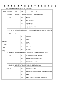 报酬要素的界定与各等级权重