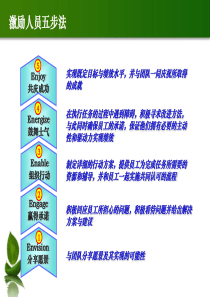 100种高情商激励员工超实用之方法汇编