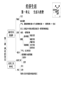 高中政治知识体系框架