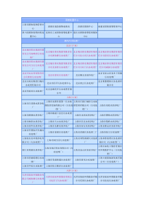 国内污水处理厂部门名单