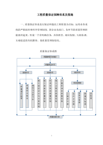 工程质量保证保障体系及措施