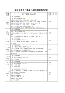 实验室废液分类成分及废液桶样式说明