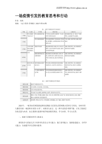 一场疫情引发的教育思考和行动