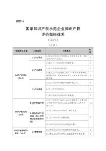 国家知识产权示范企业知识产权评价指标体系