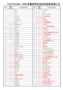 最新版TS16949质量管理体系标准条款要素汇总