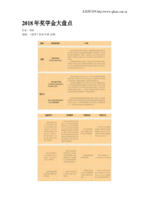 2018年奖学金大盘点