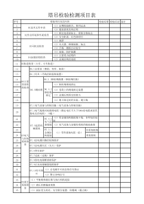 塔吊检验检测项目表