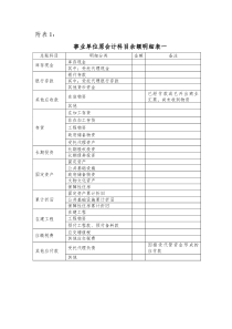 2019年事业单位原会计科目余额明细表