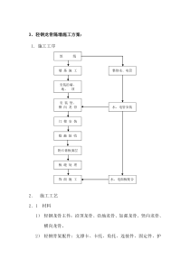 轻钢龙骨隔墙施工方案：