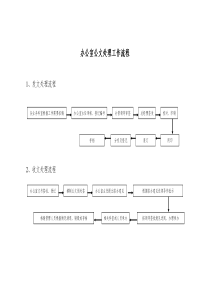 办公室公文处理工作流程