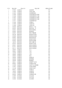 基金定投产品明细清单(截止XXXX