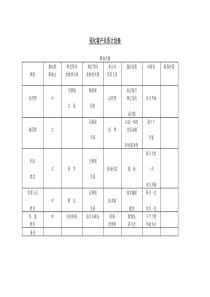 强化客户关系计划表