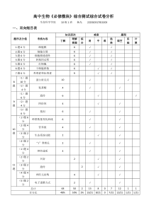 生物试卷双向细目表