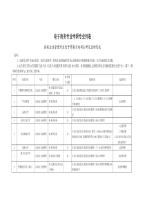 电子商务专业考研院校列表