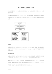 VR系统的组成与交互技术汇总