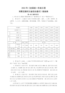 2003年《全国统一市政工程预算定额河北省综合基价》勘误表