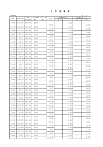 一款excel道路土方计算表-xls