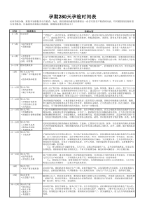 孕期280天孕检时间表【表格清晰版】