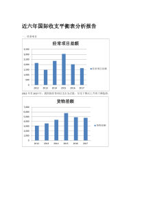 近六年国际收支平衡表分析报告