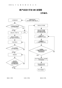 新产品设计开发QMC流程图