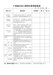 幼儿园岗位职责检查表