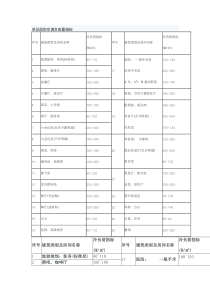 单位面积空调负荷量指标