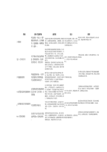 高血压药物一览表