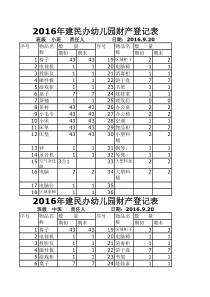 幼儿园财产管理表格