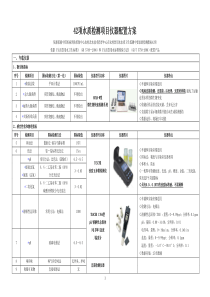 42项水质检测项目仪器配置方案