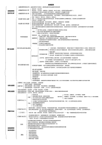 金融监管知识框架