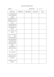 化工厂每月防火检查记录表