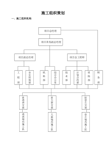 施工总承包组织策划