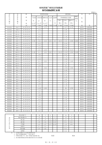 附表5：岩石试验成果汇总表