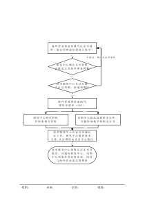 外销TV产品认证工作程序