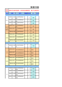 大华产品报价整理-渠道1