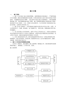 施工方案与售后服务承诺