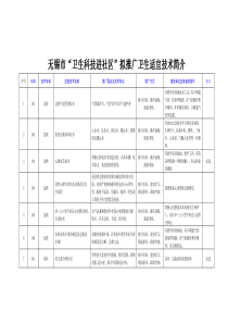 无锡市“卫生科技进社区”拟推广卫生适宜技术简介