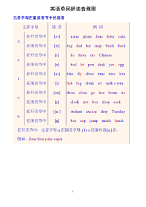 英语单词拼读音规则