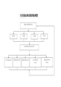 安全文明施工组织机构图