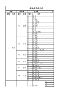 生鲜商品分类