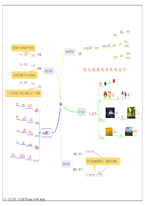 小学一年级下册第一单元思维导图-(